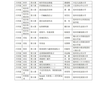 徐州市教育局發(fā)布最新通知(附中小學(xué)資源目錄)