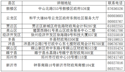 徐州市2019中級(jí)會(huì)計(jì)師現(xiàn)場審核地點(diǎn)在哪?